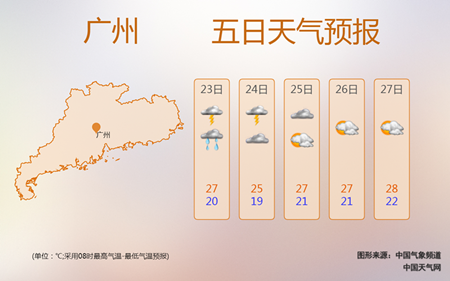 天气不稳定 提防雷雨袭