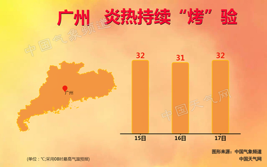 16-18日炎热且有分散雷阵雨