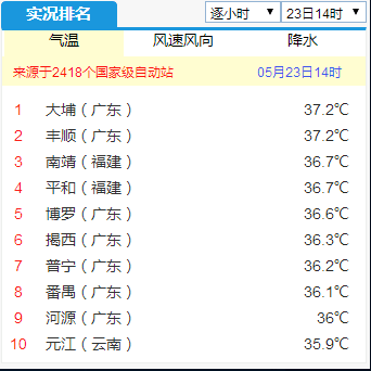 高温破历史纪录！热，何时是个头？
