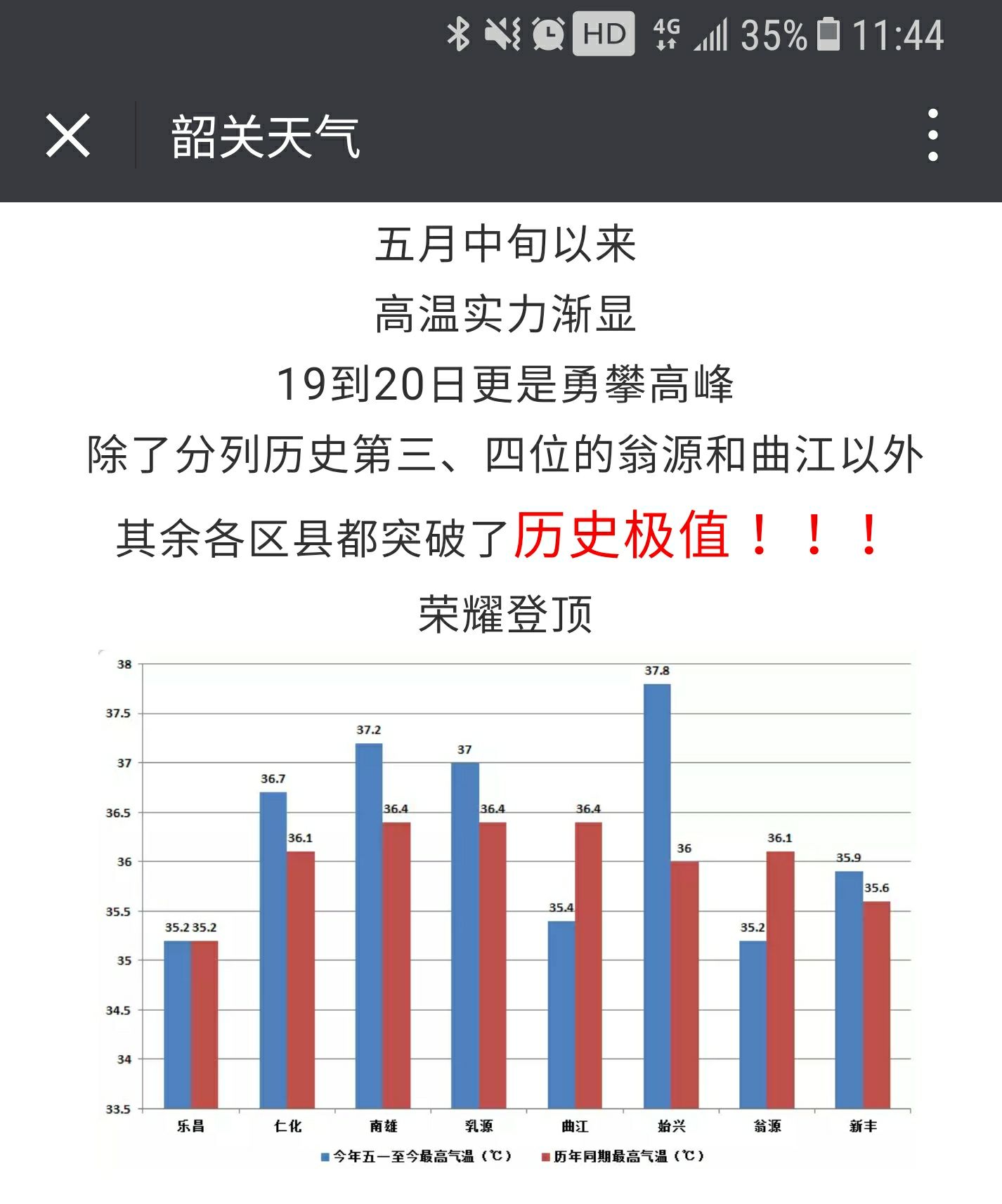高温破历史纪录！热，何时是个头？