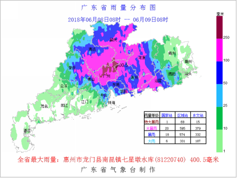 9日广东东部市县暴雨持续