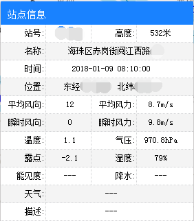 气象资讯|今天的广州塔为什么看不到雪？