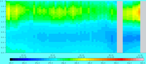 气象资讯|今天的广州塔为什么看不到雪？