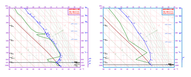 气象资讯|今天的广州塔为什么看不到雪？
