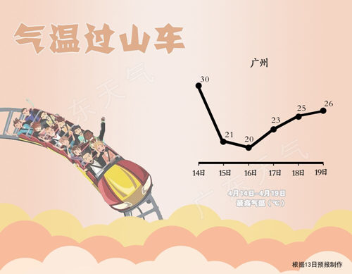 4月就这么温(men)暖(re)下去了吗?