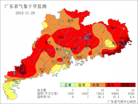 广东省农业气象周报(2019年第48期)
