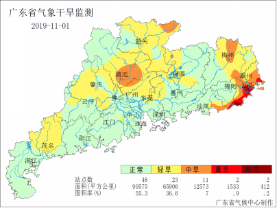 广东省农业气象周报(2019年第44期)