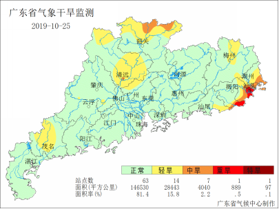 广东省农业气象周报(2019年第43期)