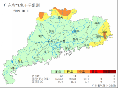 广东省农业气象周报（2019年第41期）
