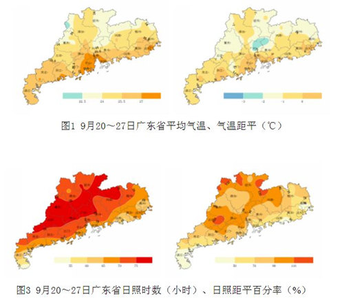 广东省农业气象周报（2019年第39期）