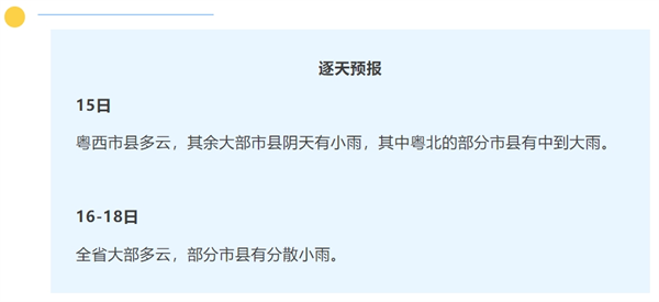 逐天预报.png