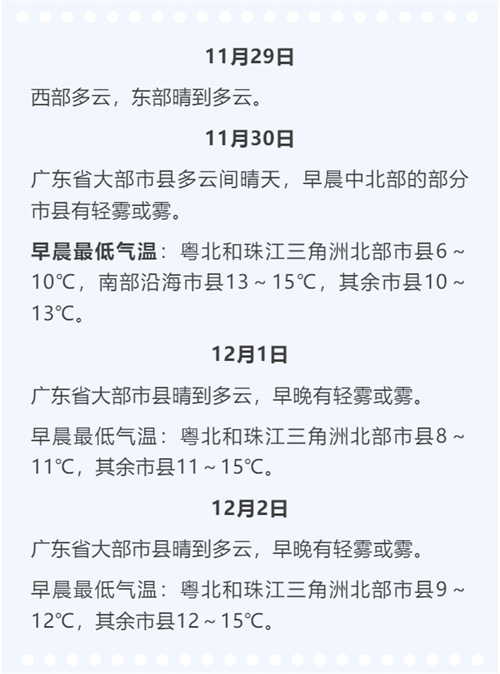逐天预报.jpg