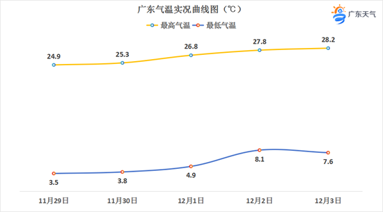 广东气温实况图.png