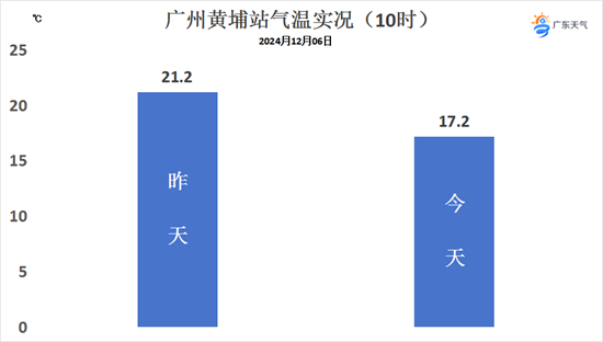 广州单站气温.png