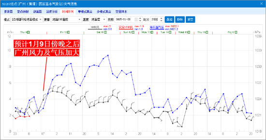 广州1月9日傍晚风力加大.png