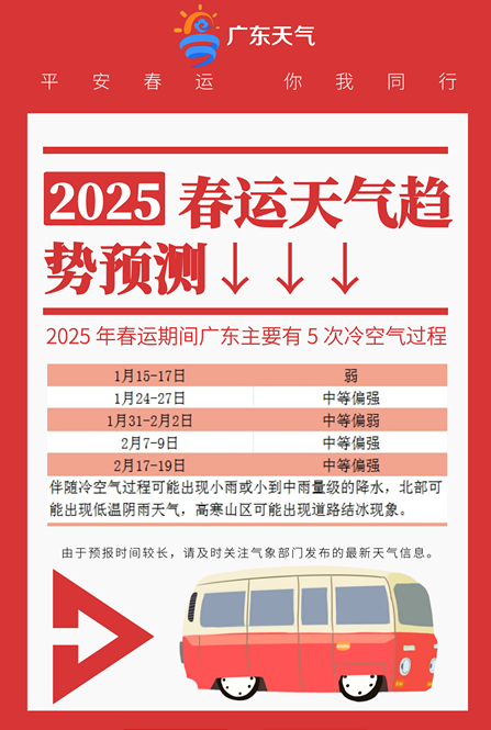 2025年春运期间广东有5次冷空气过程图_副本.png