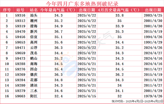 今年4月广东热到破纪录.png