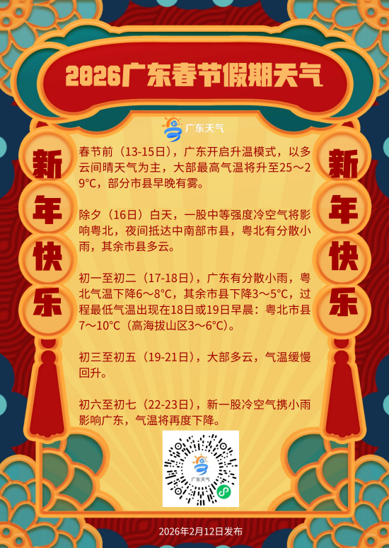 春节假期广东天气_副本.png
